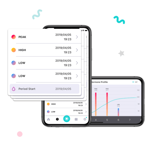 Eveline predicts your cycle through AI